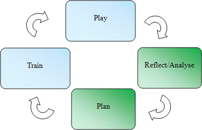 Kolb as Per Paddy Upton